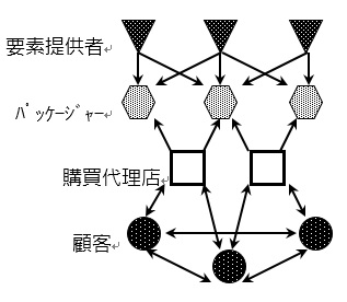 DYNASプロジェクト