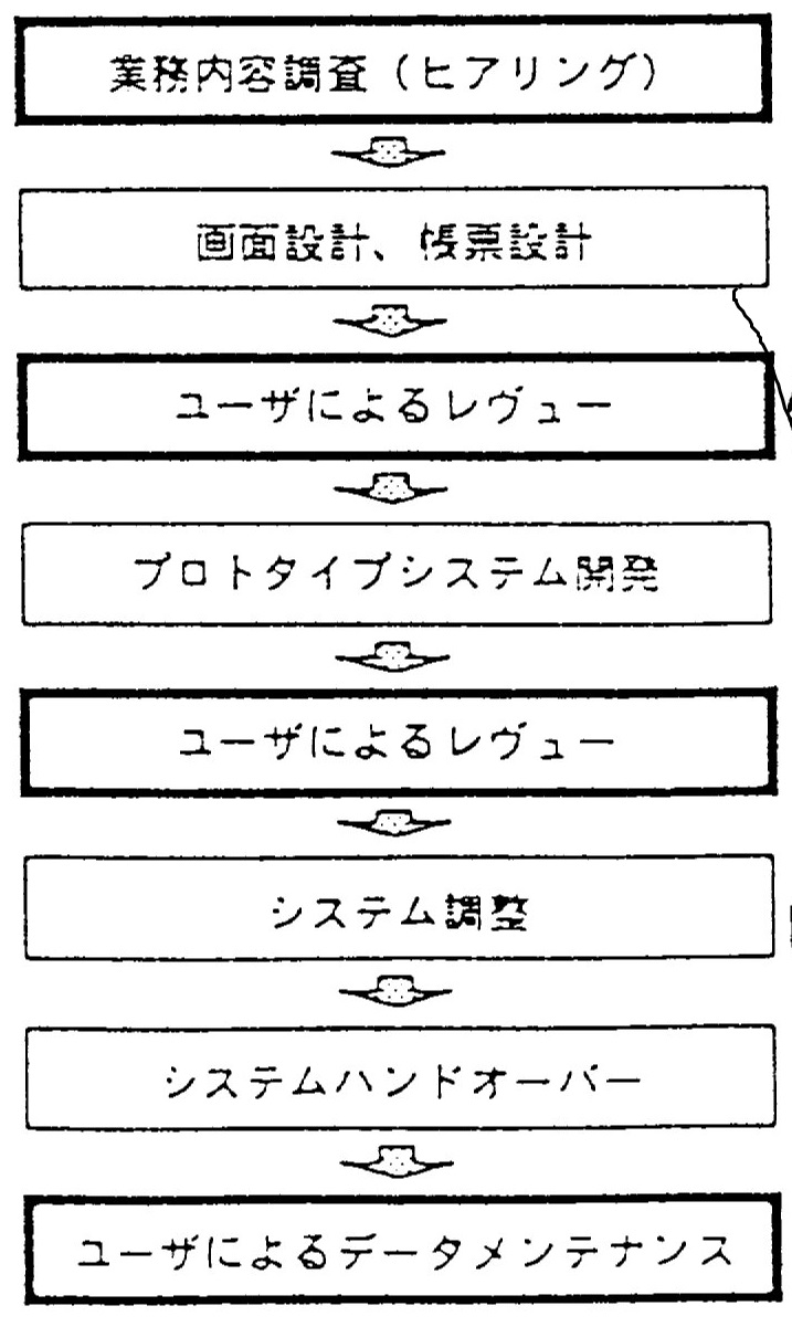 インテリジェントビル