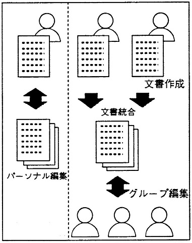 研究