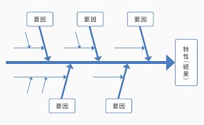 TQC-D Project